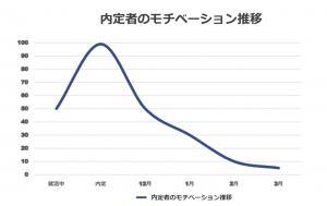 高卒採用における内定者フォロー 内定後から入社までに人事担当ができること 高卒採用lab 高校生採用を科学する