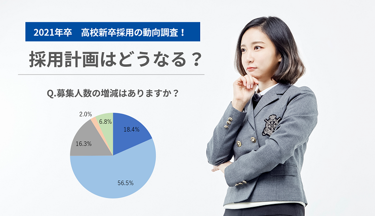 緊急調査 21年卒高校新卒採用の動向調査 採用計画はどうなる 高卒採用lab 高校生採用を科学する