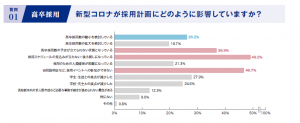 高卒採用スケジュールの後ろ倒しが決定 21卒の高卒採用を成功させる為に 人事はどう動いていくべきか 高卒採用lab 高校生採用を科学する