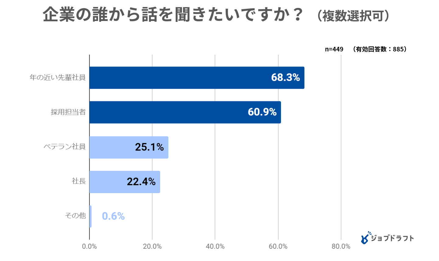 その説明 本当に伝わっていますか 高校生への会社説明で実践したい5つのポイント 高卒採用lab 高校生採用を科学する