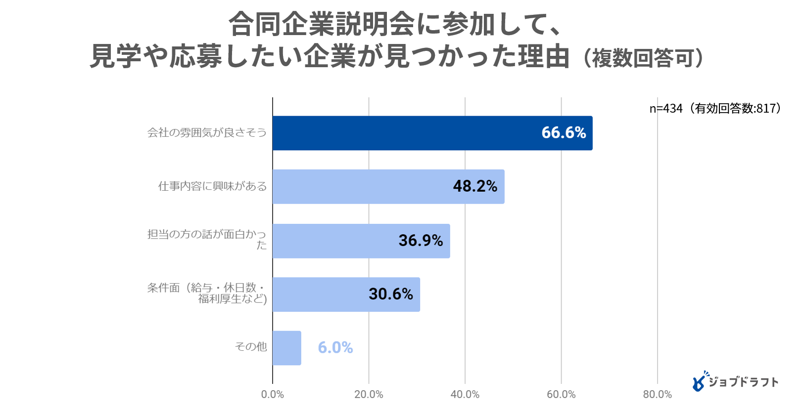 その説明 本当に伝わっていますか 高校生への会社説明で実践したい5つのポイント 高卒採用lab 高校生採用を科学する